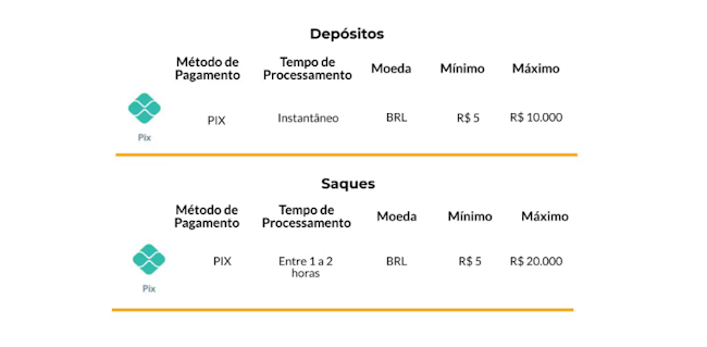 E brazino jogo da galera